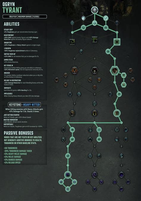 ogryn builds darktide|THE OGRYNOMICON